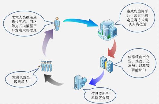 互聯(lián)網(wǎng)與大數(shù)據(jù) 報(bào)警行業(yè)未來發(fā)展的新引擎